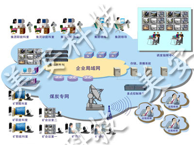 视频会议、可视对讲系统