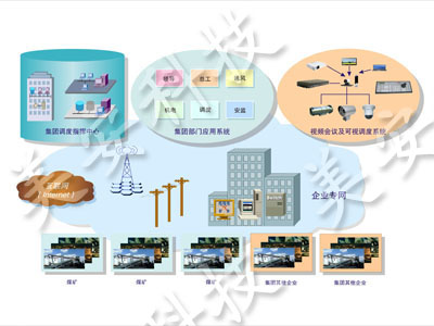 煤矿集团公司信息化解决方案(应用结构)