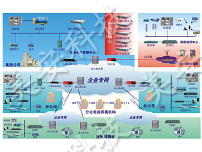 煤矿集团公司信息化解决方案(网络结构)